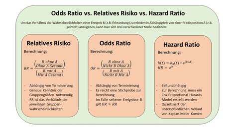 relative risk vs hazard ratio|hazard ratio to relative risk.
